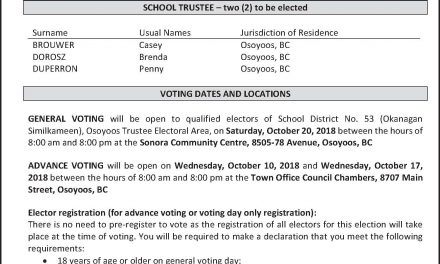 Correction: School District election information