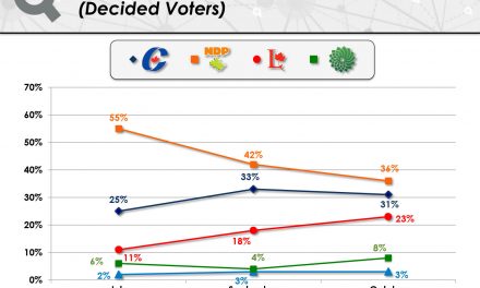 Neufeld and Cannings neck and neck in new poll