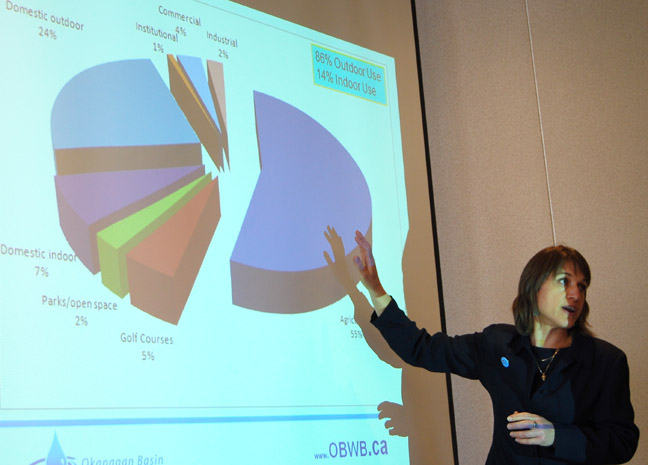 supdemproj Anna Warwick Sears, executive director of the Okanagan Basin Water Board, explained the key findings from Phase 2 of the Okanagan Water Supply and Demand Project on March 26. The project took a close look at the valley’s available water and how it is currently used and made some projections for the future water supply and demand in the Okanagan basin. Photo by Laurena Weninger - Click on picture for larger image