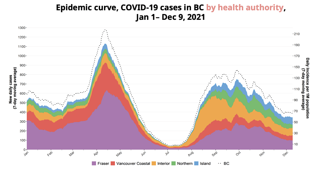 covid update