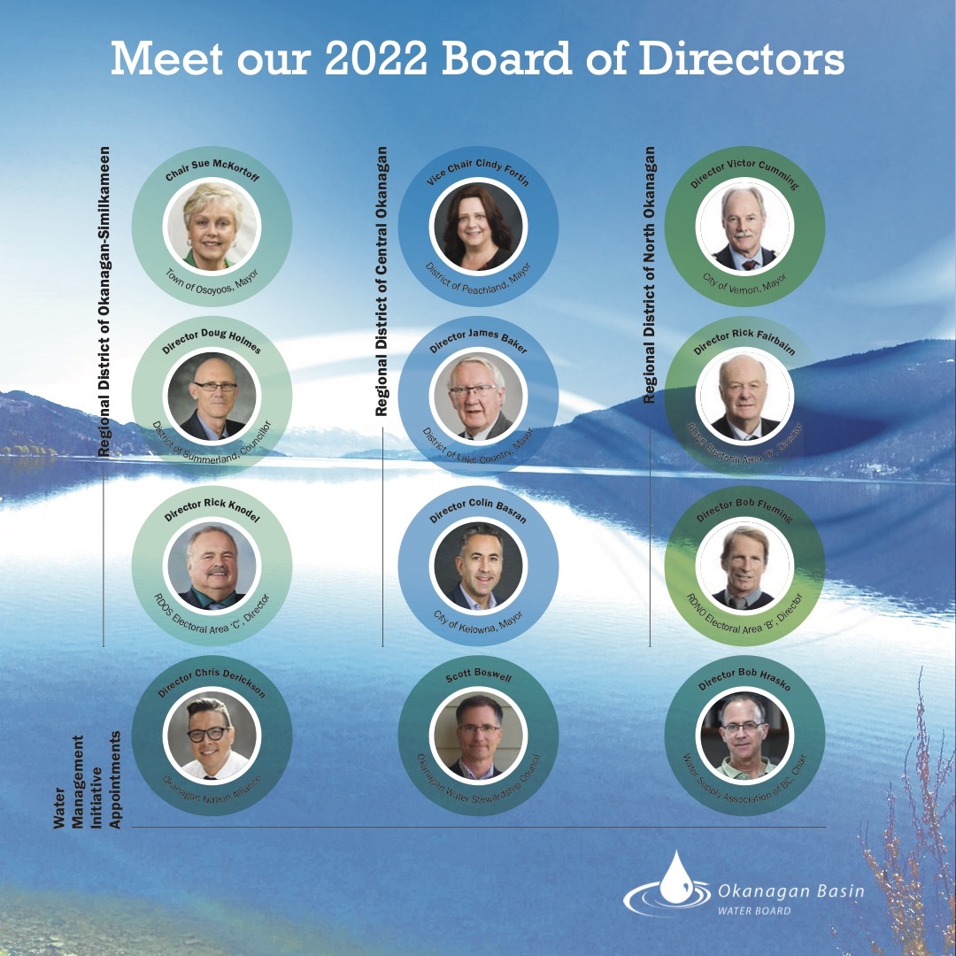 okanagan basin water board directors