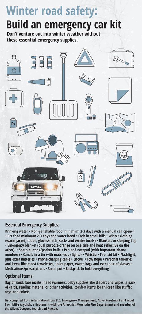 infographic