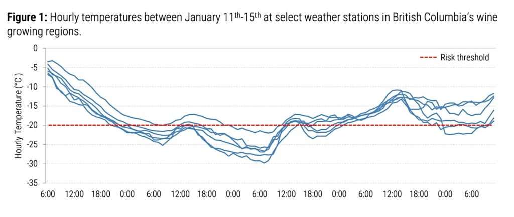 temp chart