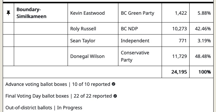 bc election 2024