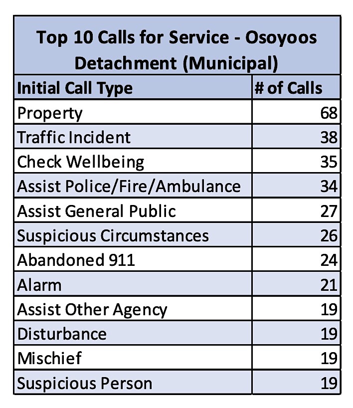 crime stats