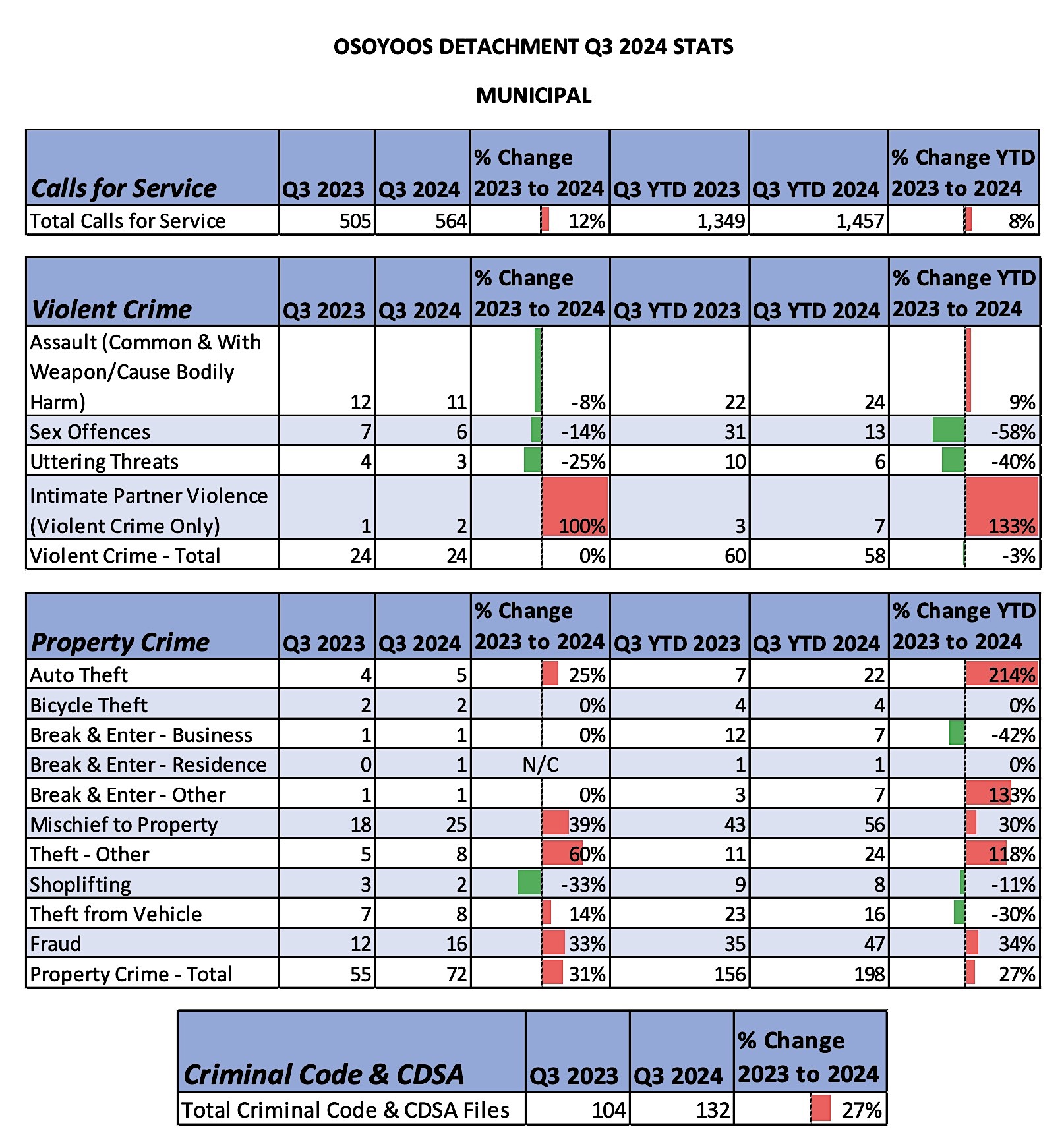 crime stats