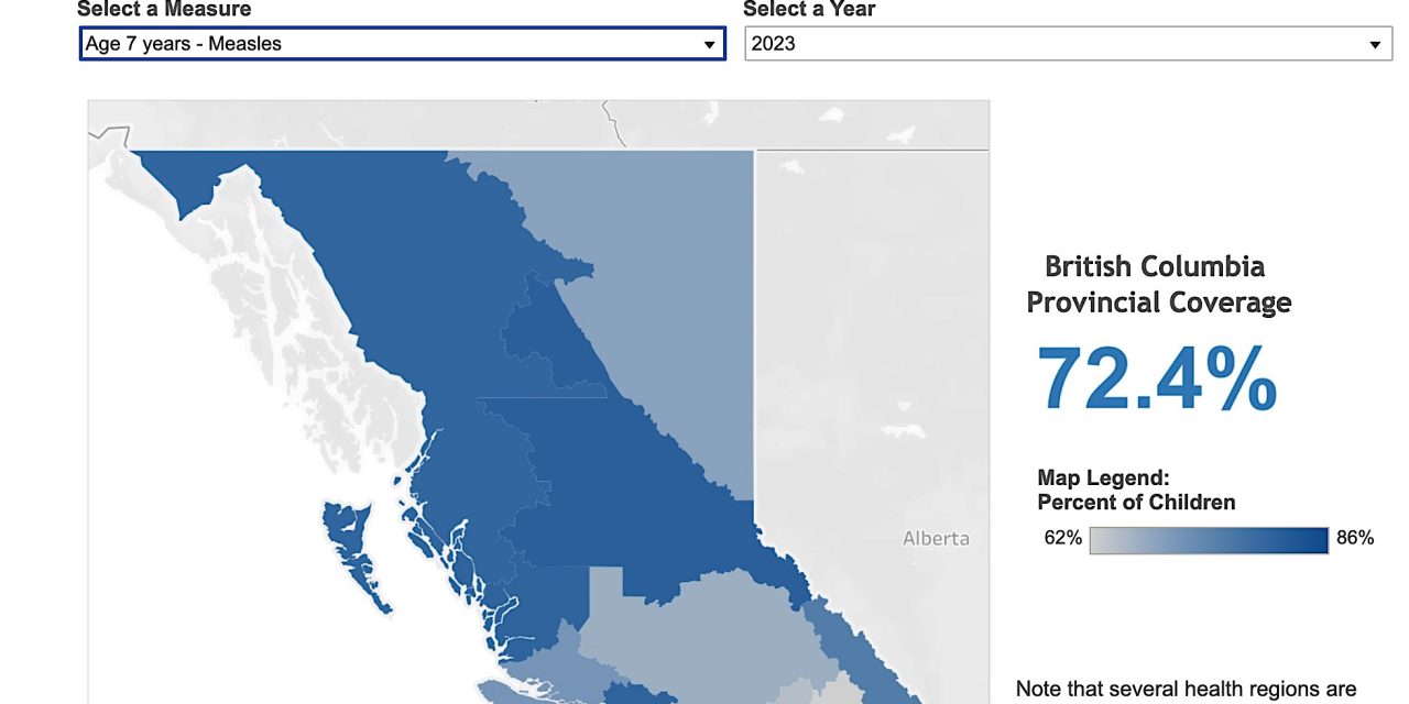 BC’s measles vax rate lower than Gaines County, Texas