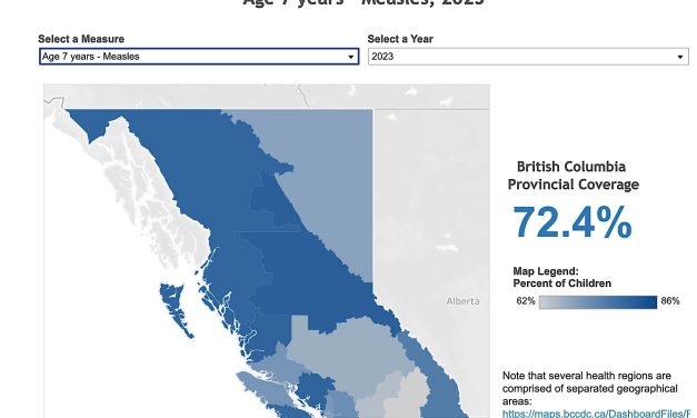 BC’s measles vax rate lower than Gaines County, Texas