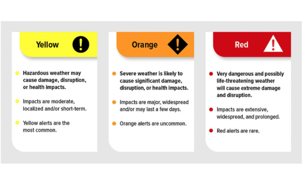New colour-coded weather alert system