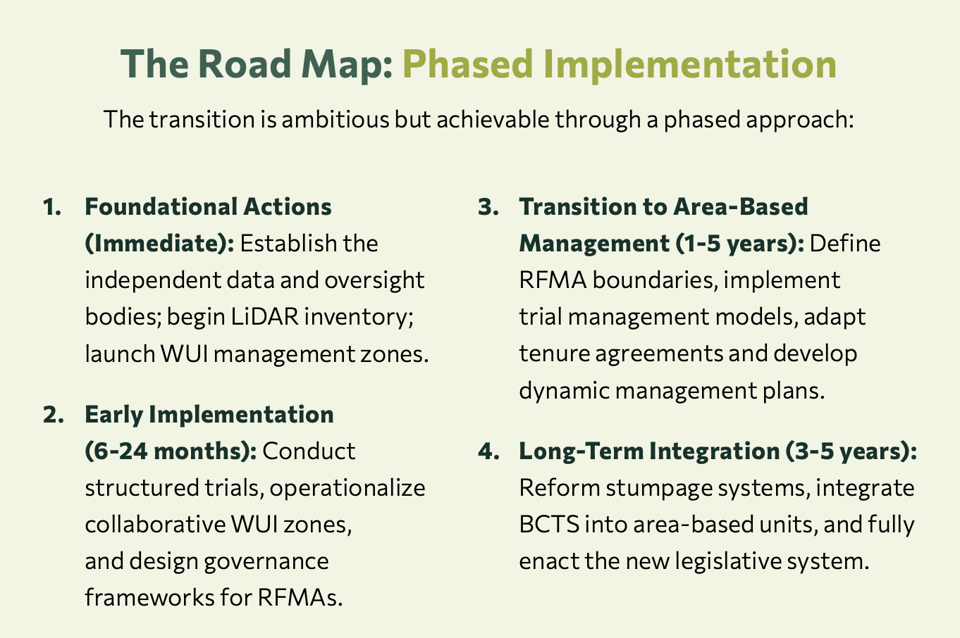 PFAC roadmap