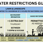 Stage 1 water restrictions hit Oliver