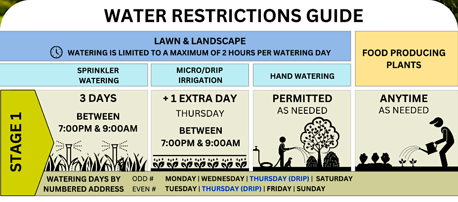 Stage 1 water restrictions hit Oliver