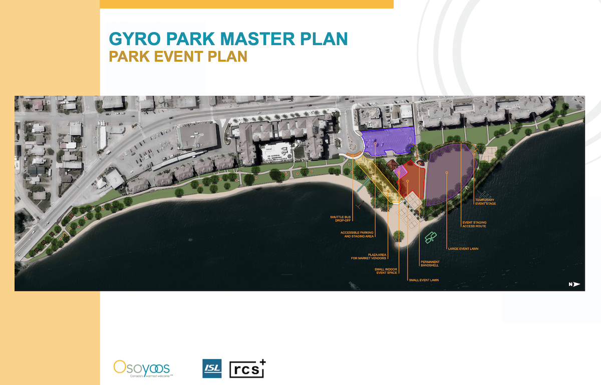parks plan
